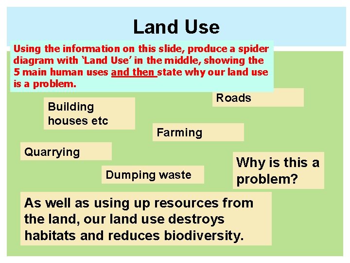 Land Use Using the information on this slide, produce a spider diagram with ‘Land Land Use Using the information on this slide, produce a spider diagram with ‘Land