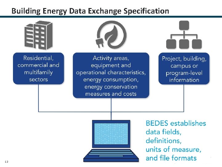 Building Energy Data Exchange Specification 12 