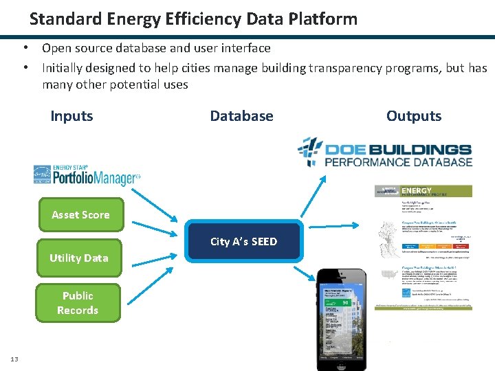 Standard Energy Efficiency Data Platform • Open source database and user interface • Initially