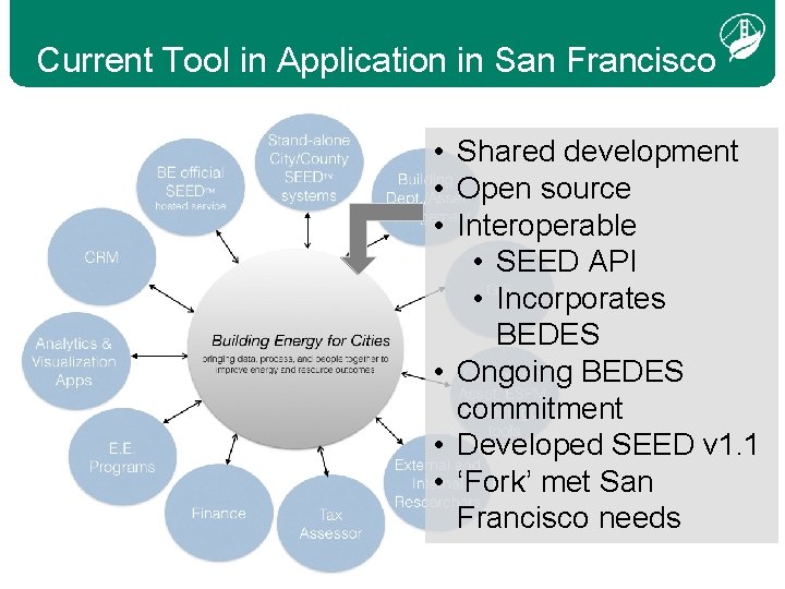 Current Tool in Application in San Francisco • Shared development • Open source •