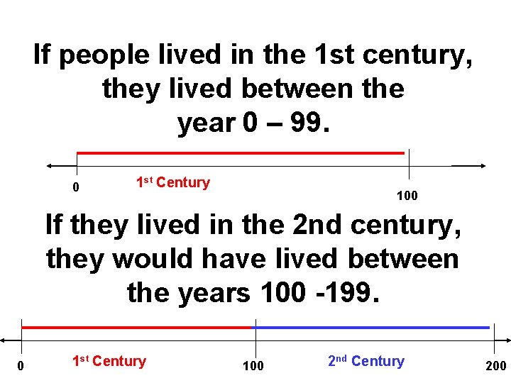 If people lived in the 1 st century, they lived between the year 0