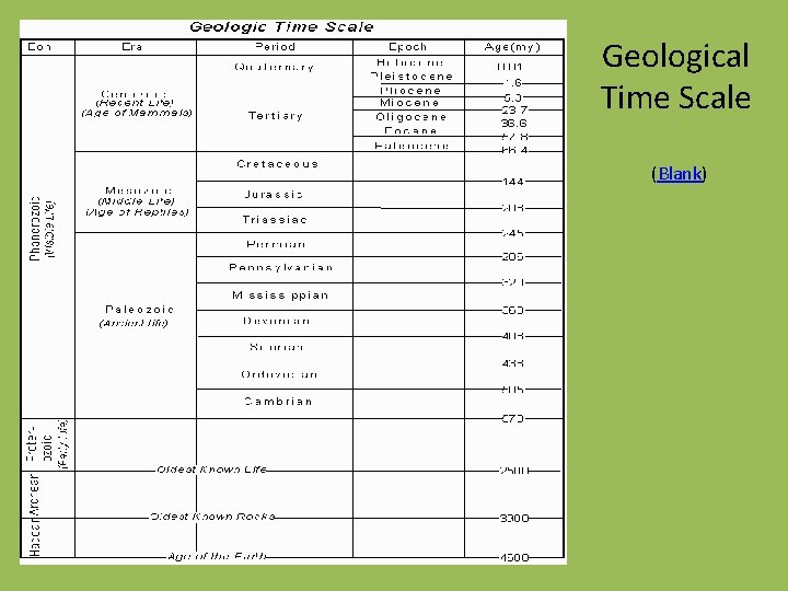 Geological Time Scale (Blank) 