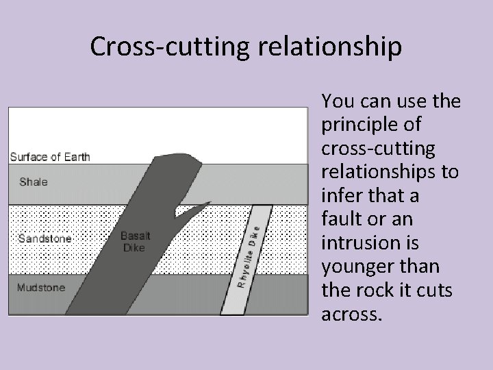 Cross-cutting relationship You can use the principle of cross-cutting relationships to infer that a
