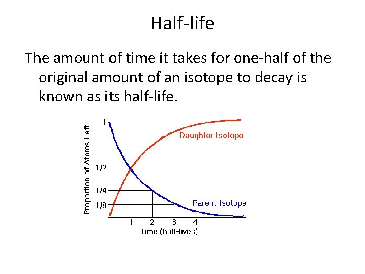 Half-life The amount of time it takes for one-half of the original amount of
