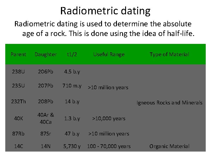 Radiometric dating is used to determine the absolute age of a rock. This is