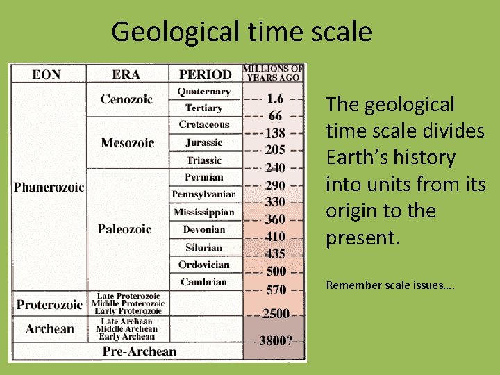 Geological time scale The geological time scale divides Earth’s history into units from its