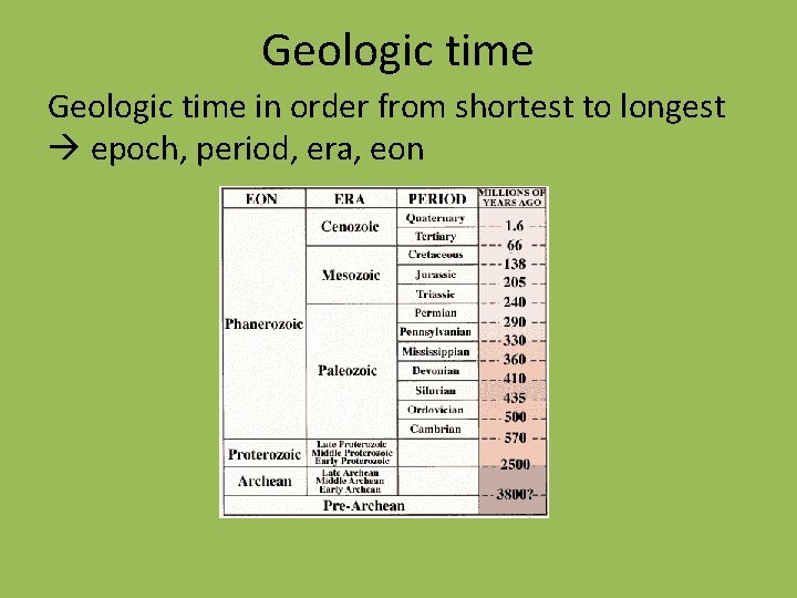 Geologic time in order from shortest to longest epoch, period, era, eon 
