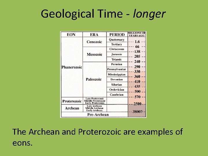 Geological Time - longer The Archean and Proterozoic are examples of eons. 