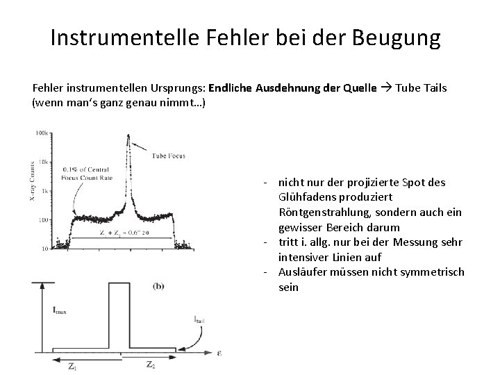 Instrumentelle Fehler bei der Beugung Fehler instrumentellen Ursprungs: Endliche Ausdehnung der Quelle Tube Tails