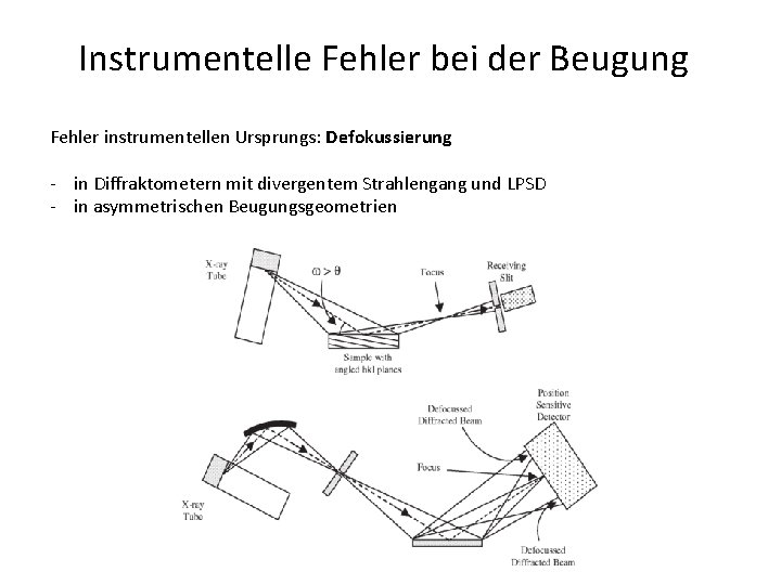 Instrumentelle Fehler bei der Beugung Fehler instrumentellen Ursprungs: Defokussierung - in Diffraktometern mit divergentem