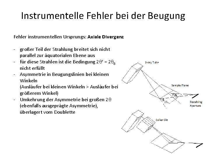 Instrumentelle Fehler bei der Beugung Fehler instrumentellen Ursprungs: Axiale Divergenz - großer Teil der