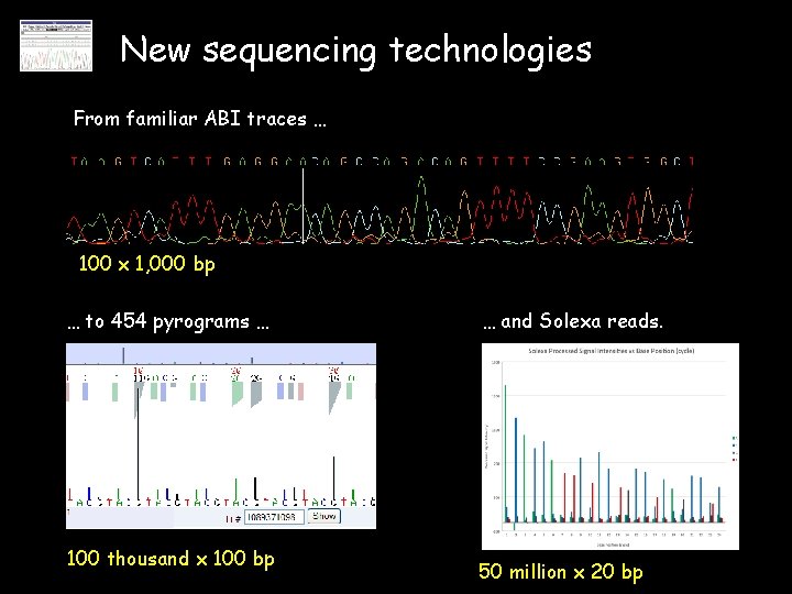 New sequencing technologies From familiar ABI traces … 100 x 1, 000 bp …