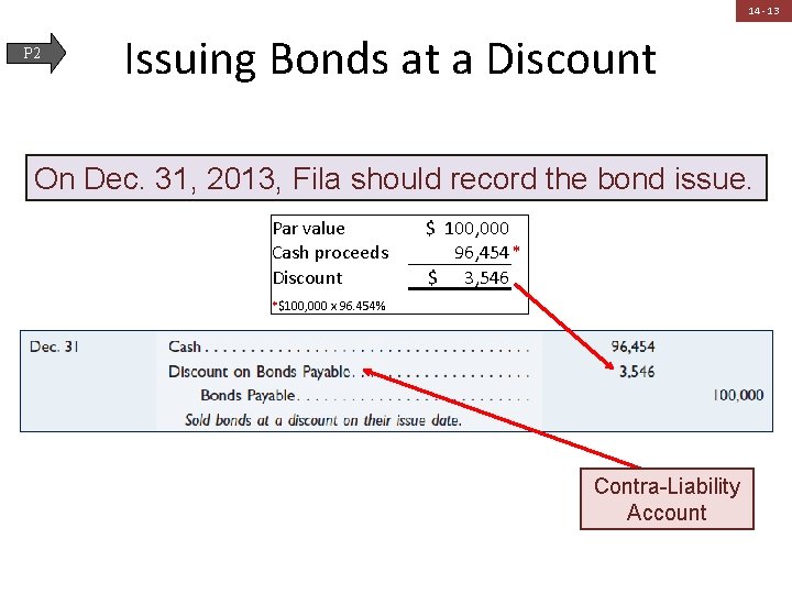 14 - 13 P 2 Issuing Bonds at a Discount On Dec. 31, 2013,
