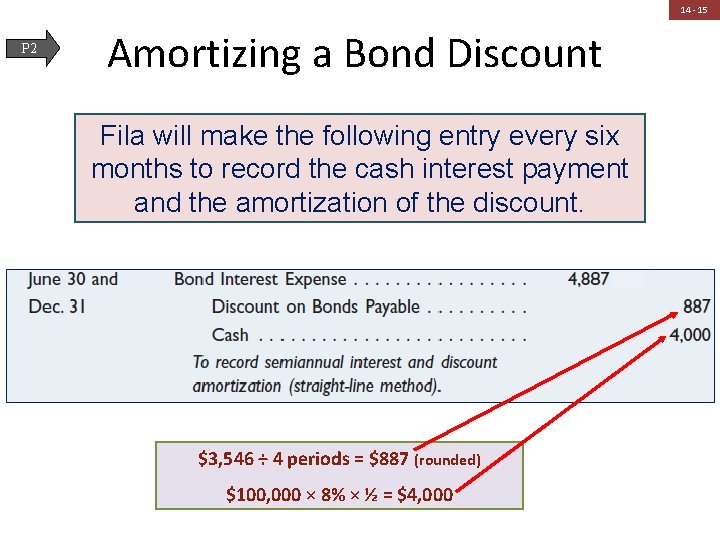 14 - 15 P 2 Amortizing a Bond Discount Fila will make the following