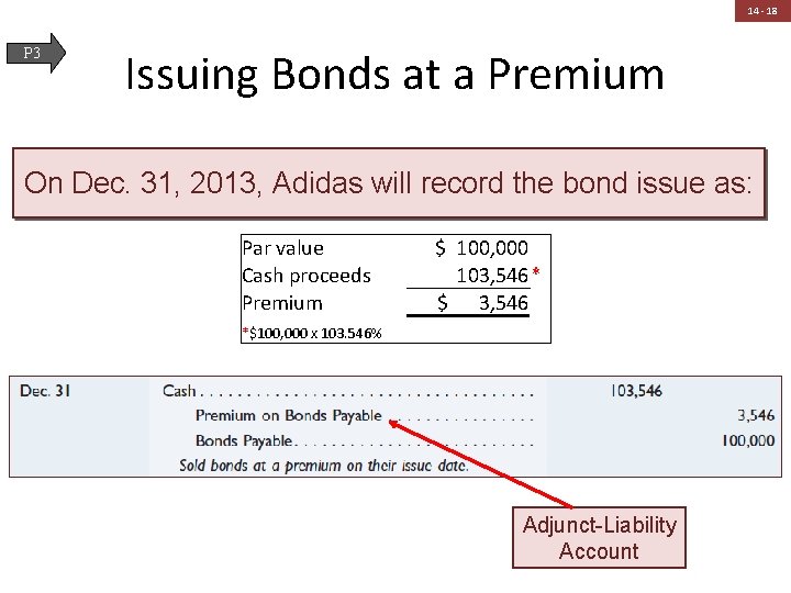 14 - 18 P 3 Issuing Bonds at a Premium On Dec. 31, 2013,