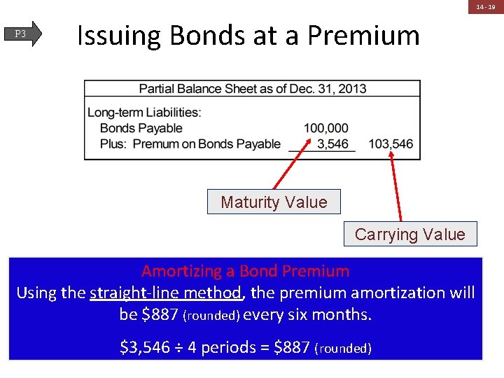 14 - 19 P 3 Issuing Bonds at a Premium Maturity Value Carrying Value