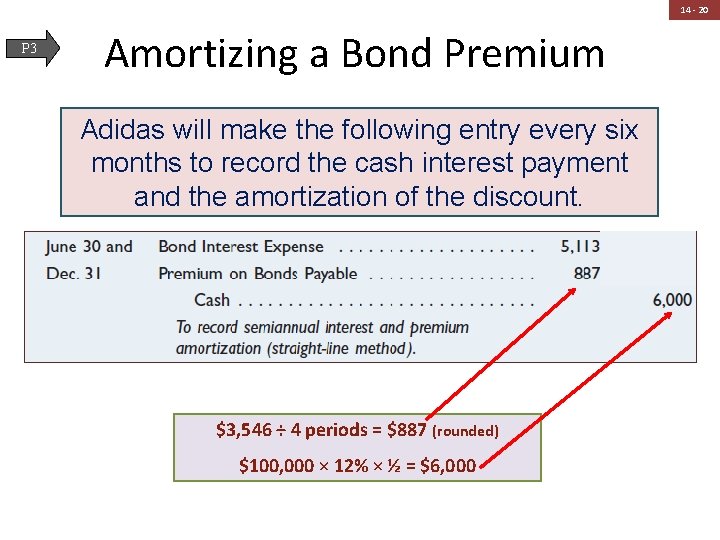 14 - 20 P 3 Amortizing a Bond Premium Adidas will make the following