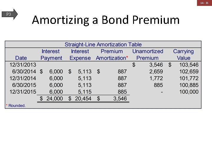 14 - 21 P 3 Amortizing a Bond Premium 