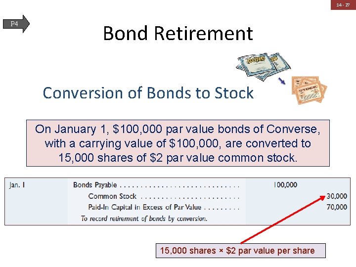 14 - 27 P 4 Bond Retirement Conversion of Bonds to Stock On January