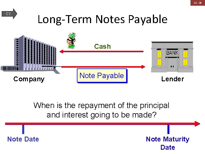 14 - 28 C 1 Long-Term Notes Payable Cash Company Note Payable Lender When