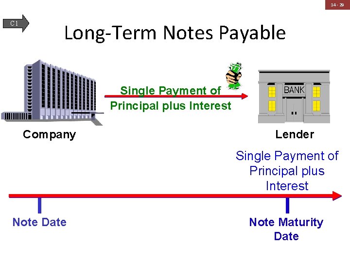 14 - 29 C 1 Long-Term Notes Payable Single Payment of Principal plus Interest