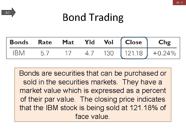 14 - 3 A 1 Bond Trading Bonds are securities that can be purchased
