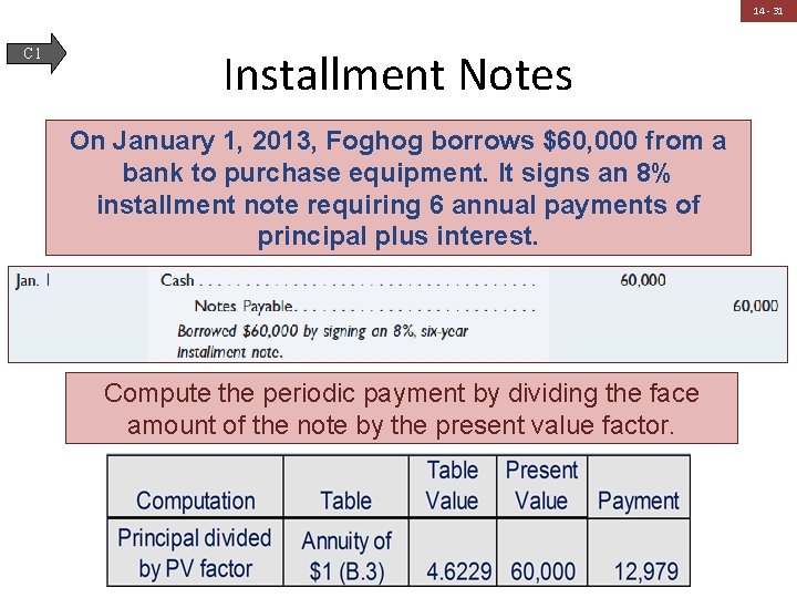 14 - 31 C 1 Installment Notes On January 1, 2013, Foghog borrows $60,