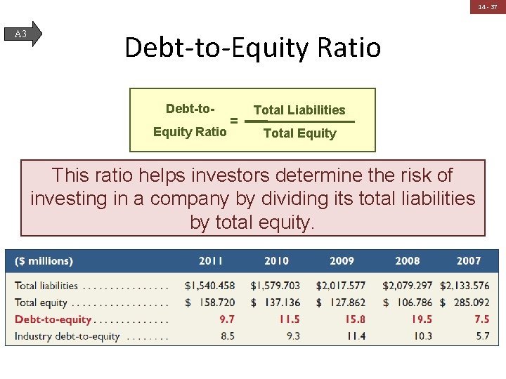 14 - 37 A 3 Debt-to-Equity Ratio Debt-to. Equity Ratio = Total Liabilities Total