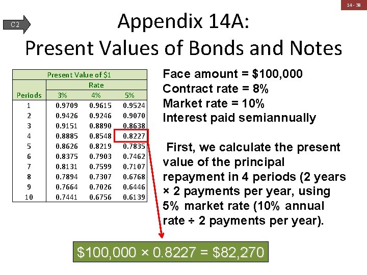 C 2 Appendix 14 A: Present Values of Bonds and Notes Present Value of