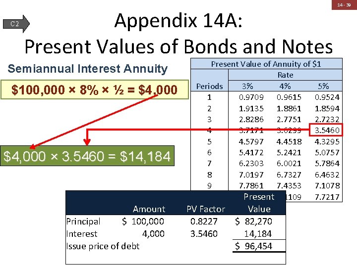 C 2 Appendix 14 A: Present Values of Bonds and Notes Semiannual Interest Annuity