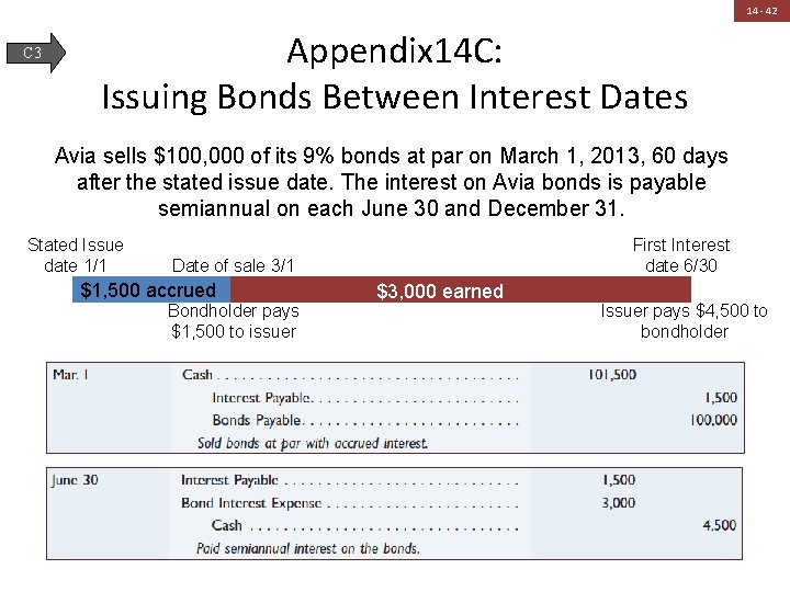 14 - 42 C 3 Appendix 14 C: Issuing Bonds Between Interest Dates Avia