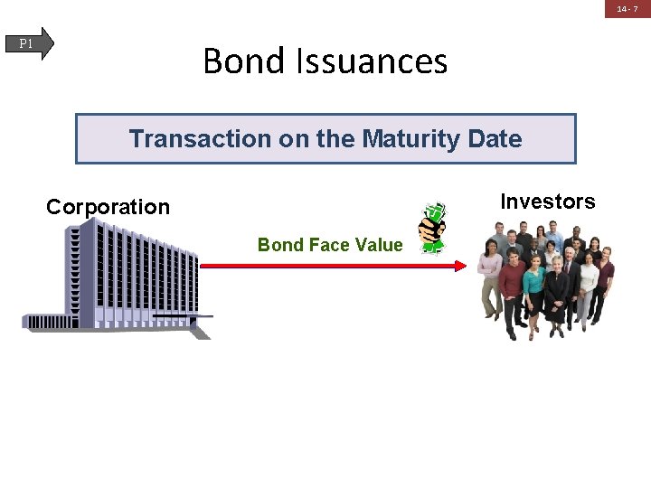 14 - 7 Bond Issuances P 1 Transaction on the Maturity Date Investors Corporation