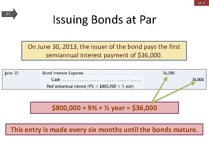 14 - 9 P 1 Issuing Bonds at Par On June 30, 2013, the