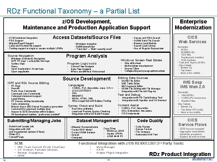 RDz Functional Taxonomy – a Partial List z/OS Development, Maintenance and Production Application Support