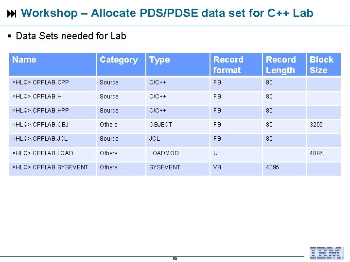  Workshop – Allocate PDS/PDSE data set for C++ Lab Data Sets needed for