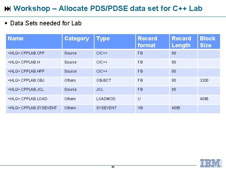  Workshop – Allocate PDS/PDSE data set for C++ Lab Data Sets needed for