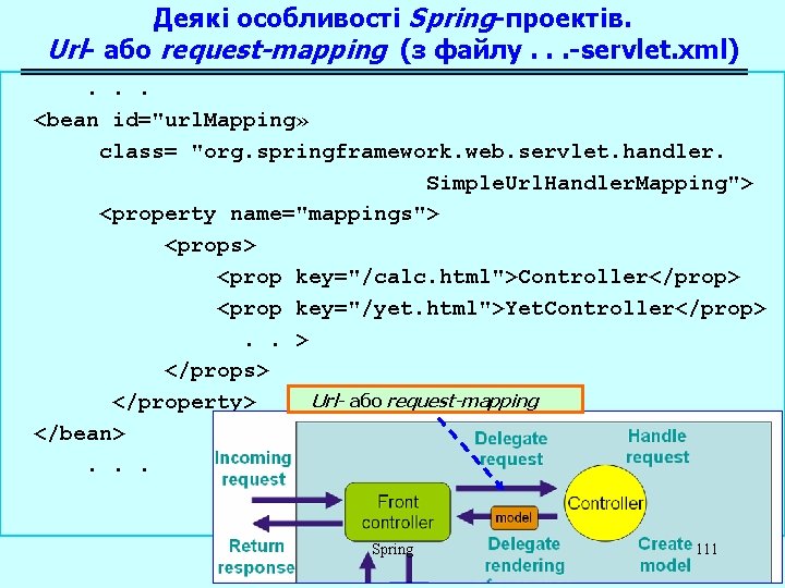 Деякі особливості Spring-проектів. Url- або request-mapping (з файлу. . . -servlet. xml). . .