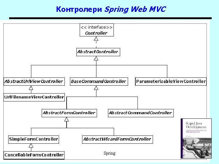 Контролери Spring Web MVC Spring 113 