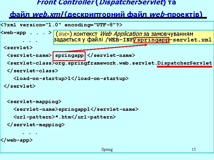 Front Controller (Dispatcher. Servlet) та файл web. xml (дескрипторний файл web-проектів) <? xml version="1.