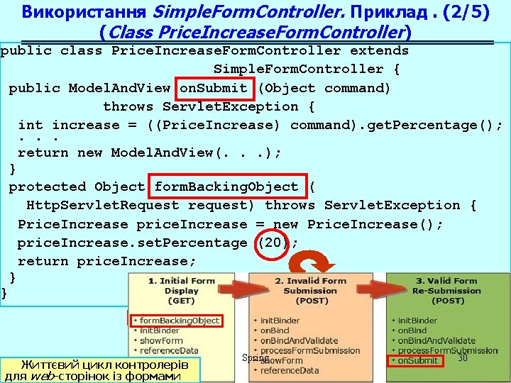 Використання Simple. Form. Controller. Приклад. (2/5) (Class Price. Increase. Form. Controller) public class Price.