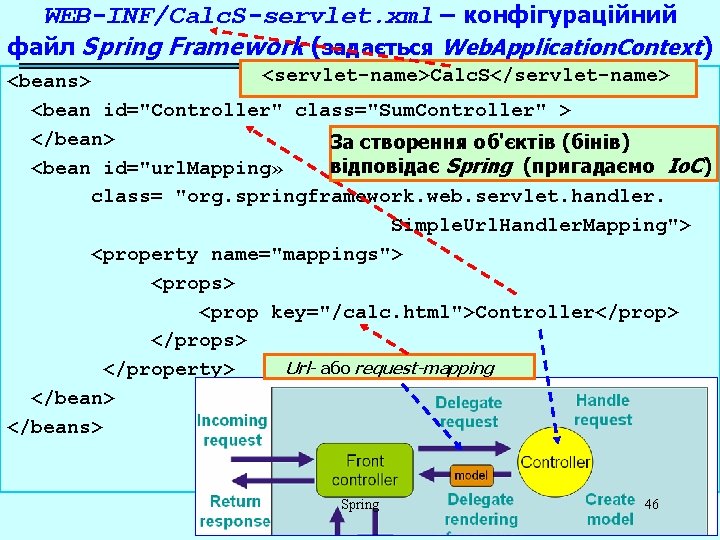 WEB-INF/Calc. S-servlet. xml – конфігураційний файл Spring Framework (задається Web. Application. Context) <servlet-name>Calc. S</servlet-name>