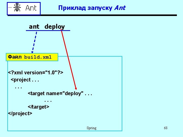Приклад запуску Ant ant deploy Файл build. xml <? xml version="1. 0"? > <project.