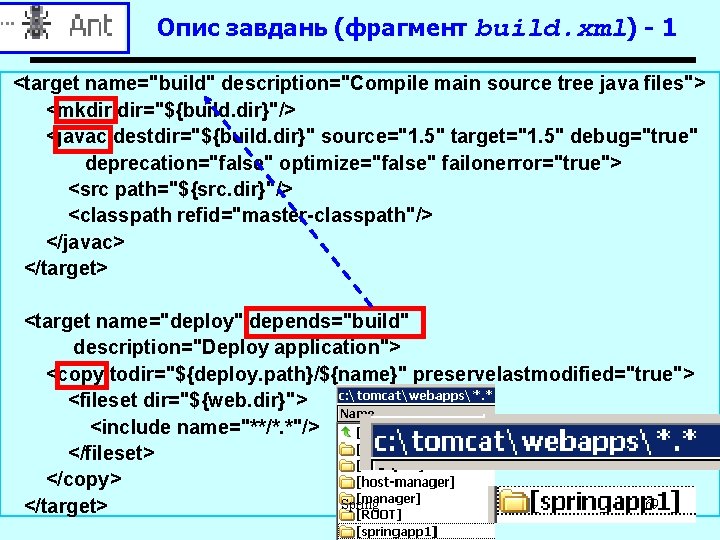 Опис завдань (фрагмент build. xml) - 1 <target name="build" description="Compile main source tree java