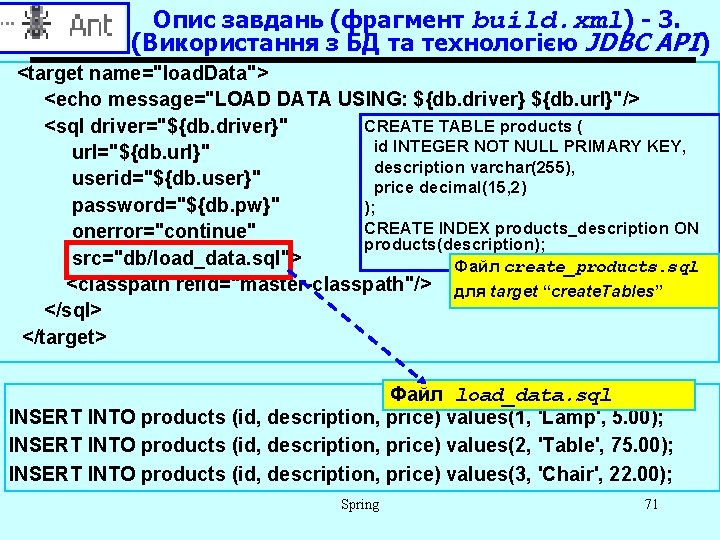 Опис завдань (фрагмент build. xml) - 3. (Використання з БД та технологією JDBC API)