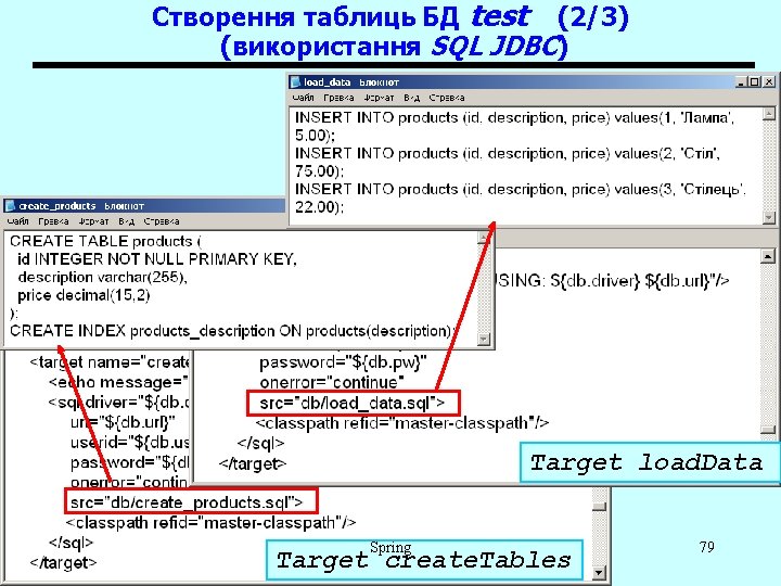 Створення таблиць БД test (2/3) (використання SQL JDBC) Target load. Data Spring Target create.