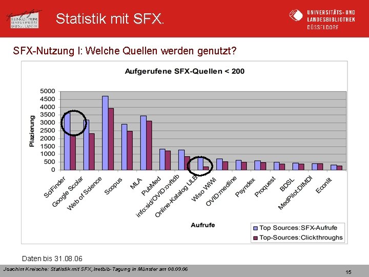 Statistik mit SFX-Nutzung I: Welche Quellen werden genutzt? Daten bis 31. 08. 06 Joachim