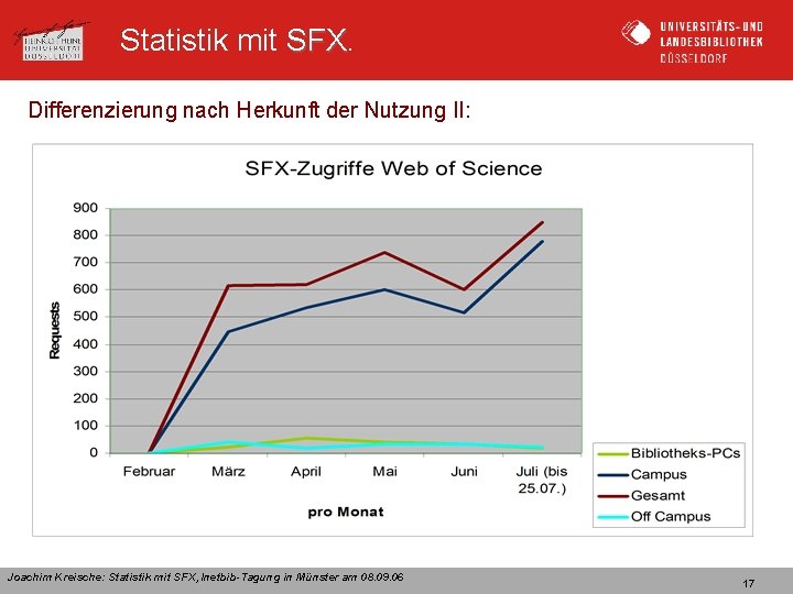 Statistik mit SFX Differenzierung nach Herkunft der Nutzung II: Joachim Kreische: Statistik mit SFX,