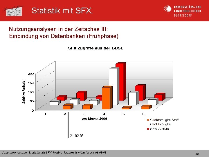 Statistik mit SFX Nutzungsanalysen in der Zeitachse III: Einbindung von Datenbanken (Frühphase) 21. 02.