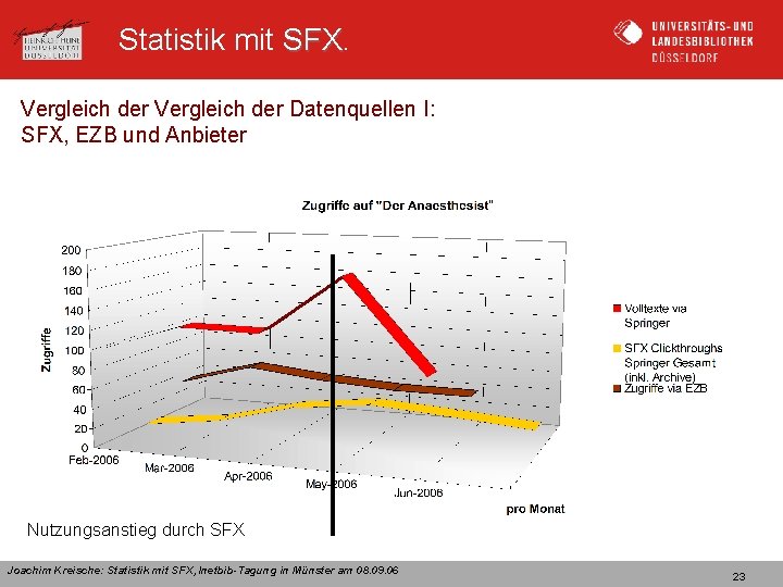 Statistik mit SFX Vergleich der Datenquellen I: SFX, EZB und Anbieter Nutzungsanstieg durch SFX