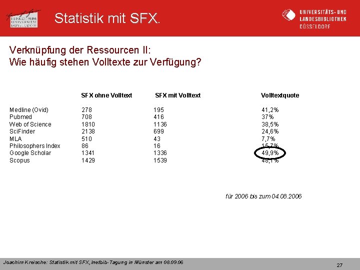 Statistik mit SFX Verknüpfung der Ressourcen II: Wie häufig stehen Volltexte zur Verfügung? Medline